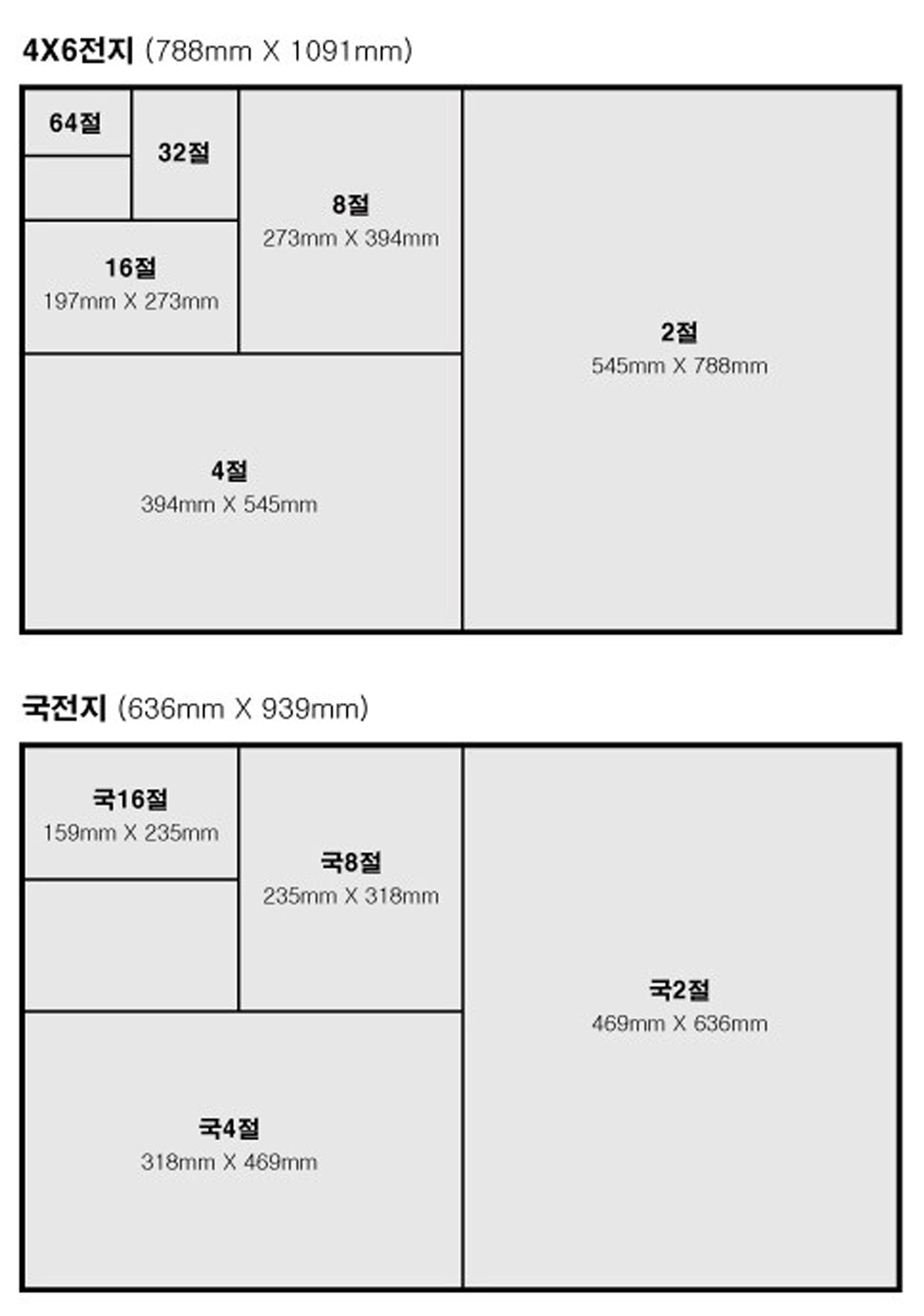 자료실 인쇄용지 규격사이즈 0444